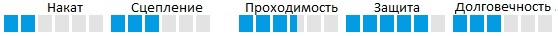 Покрышка для велосипеда Schwalbe «LAND CRUISER PLUS» 700x40C