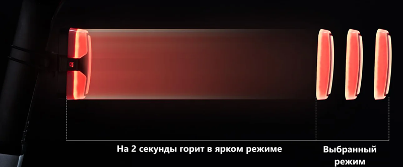 Задний интеллектуальный фонарь Rockbros Poter с датчиком торможения